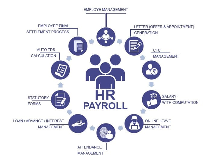 hire